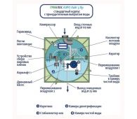 Гринлос Аэро Лайт 3 Пр - фото 5