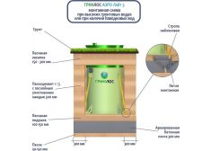 Гринлос Аэро Лайт 3