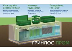 Гринлос БМ 700